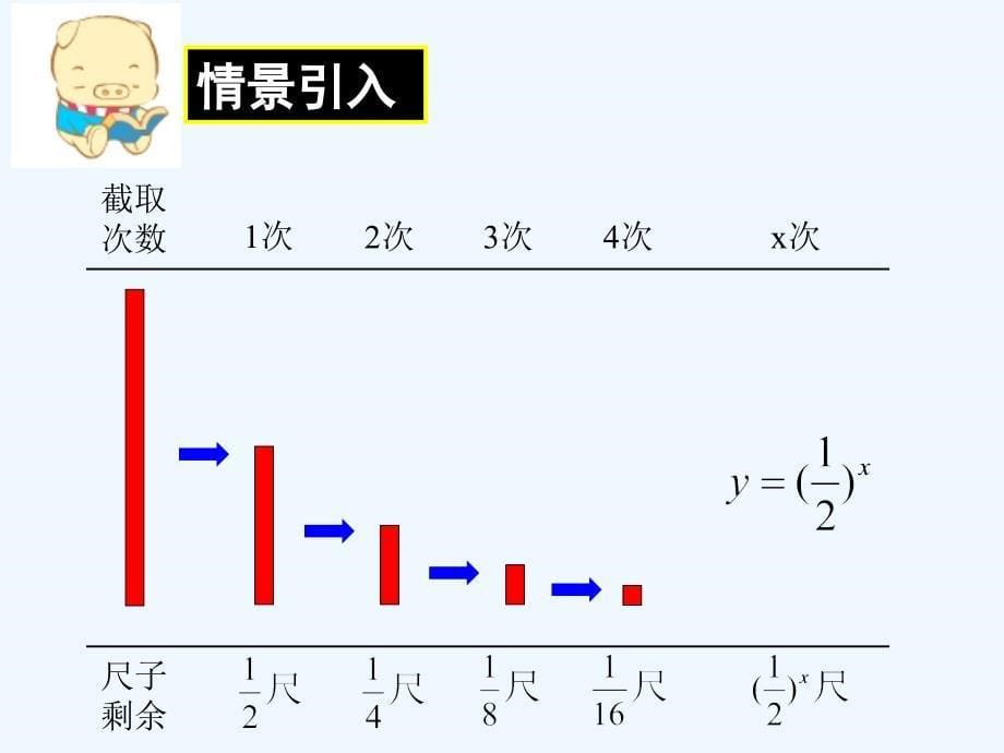 （教育精品）指数函数_第5页