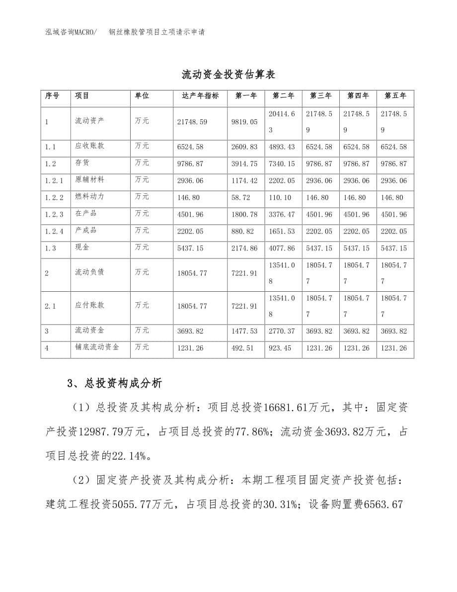 钢丝橡胶管项目立项请示申请_第5页