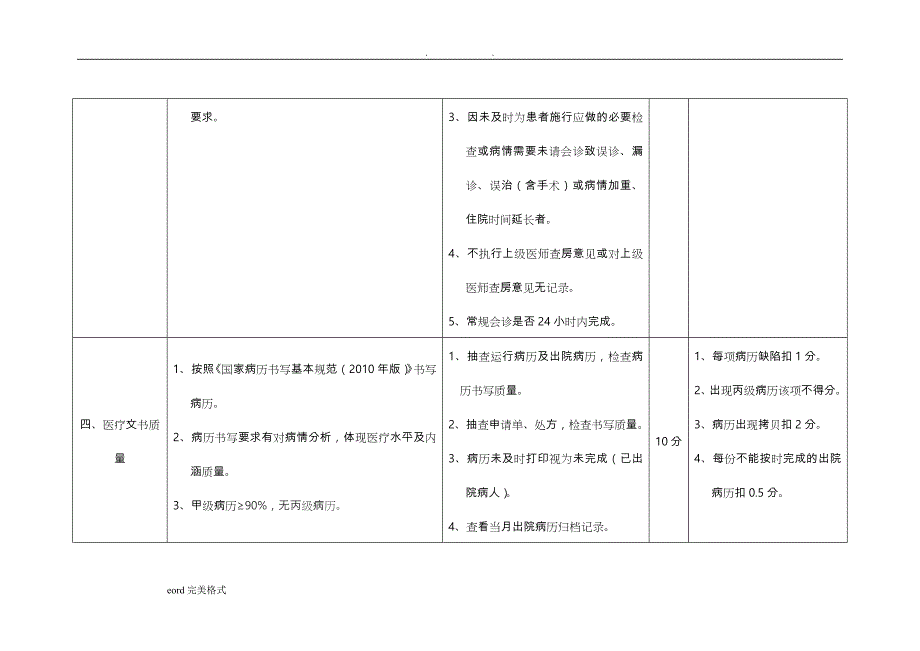 非手术科室医疗质量管理考核标准（100分）_第3页