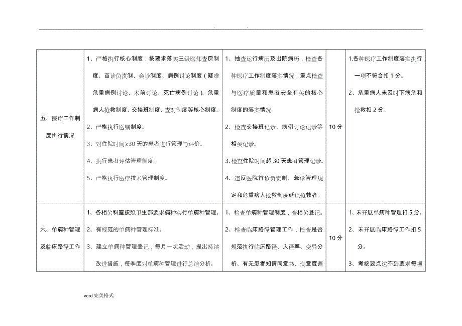 非手术科室医疗质量管理考核标准（100分）_第4页