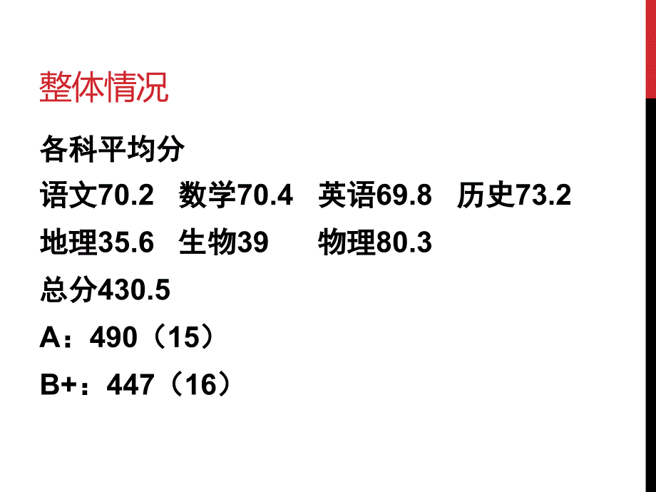 期中成绩分析和班委换届_第2页