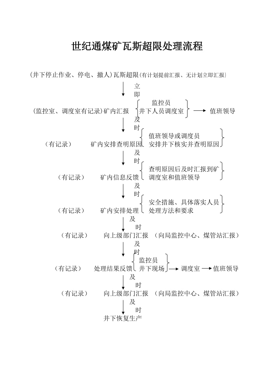 瓦斯超限处理措施资料_第4页