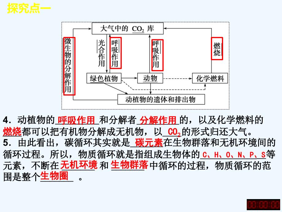 （精品教育）科学·技术·社会　恢复生态学及其应用_第3页