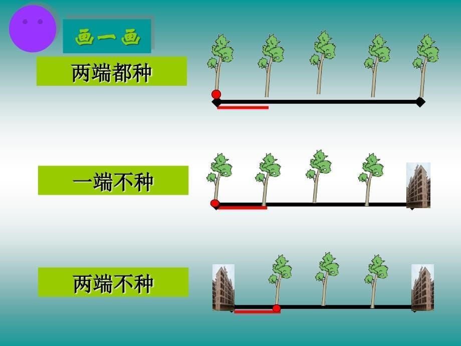 六年级植树问题复习_第5页