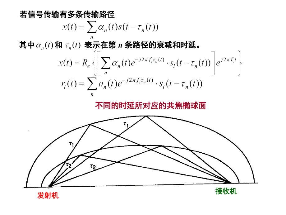 数字通信第十四章 衰落信道上的数字通信教材_第2页