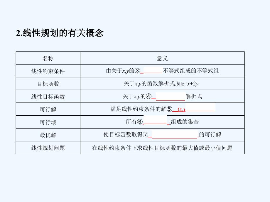 （北京专用）2019版高考数学一轮复习 第七章 不等式 第三节 二元一次不等式(组)及简单的线性规划问题 文_第4页