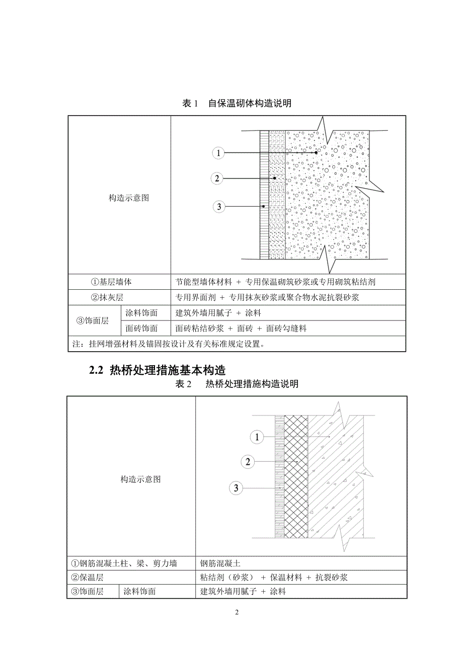 砌块类外墙自保温系统技术条件_第2页