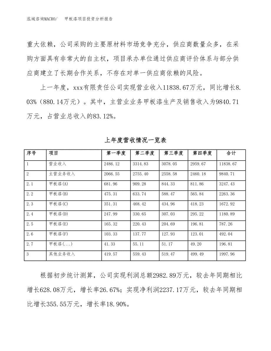 甲板漆项目投资分析报告（总投资7000万元）（27亩）_第3页