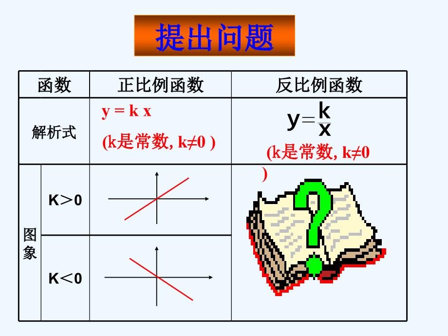 （教育精品）信息技术应用探索反比例函数的性质_第3页