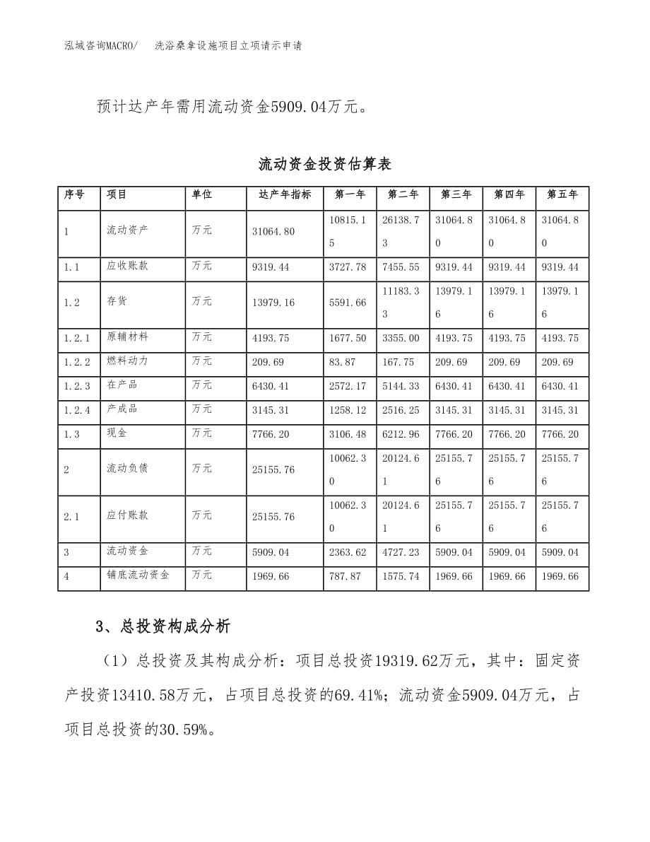 洗浴桑拿设施项目立项请示申请_第5页