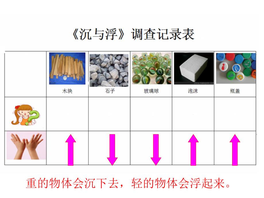 中班科学沉与浮课件_第3页