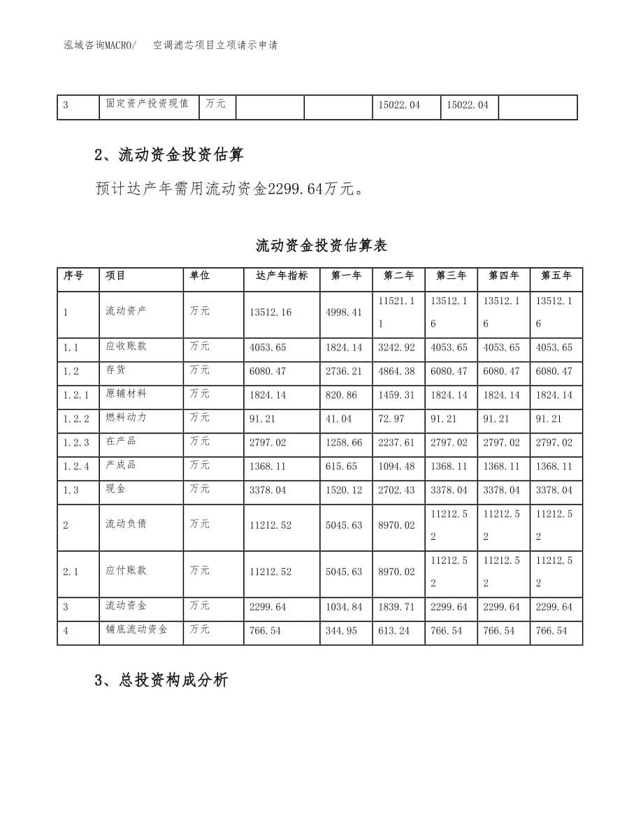 空调滤芯项目立项请示申请_第5页