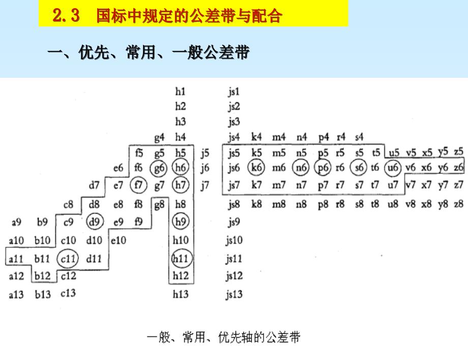 互换性与测量技术 4极限与配合的选择教材_第1页