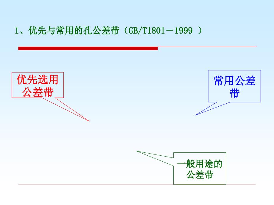 互换性与测量技术 4极限与配合的选择教材_第2页