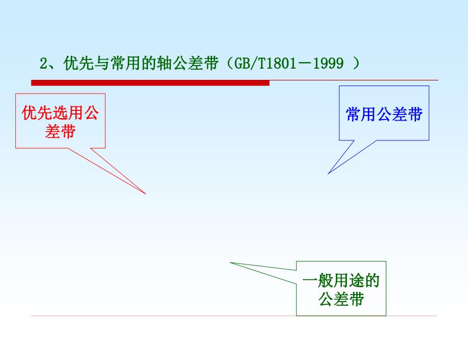 互换性与测量技术 4极限与配合的选择教材_第3页