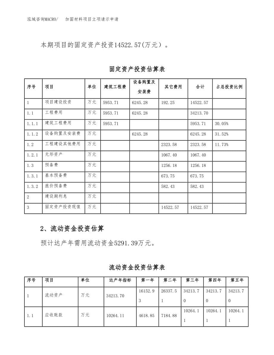 加固材料项目立项请示申请_第5页