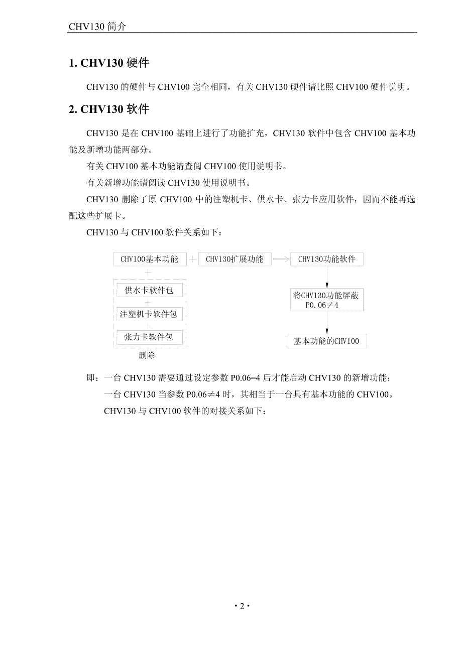 英威腾chv130同步控制专用变频器说明书_第2页