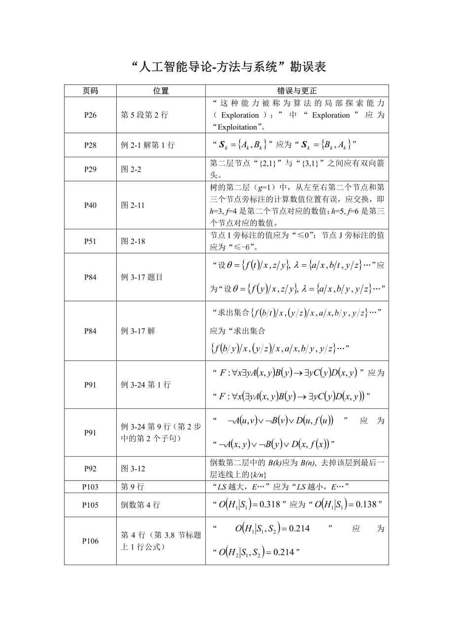 人工智能导论(方法与系统)勘误表_第1页