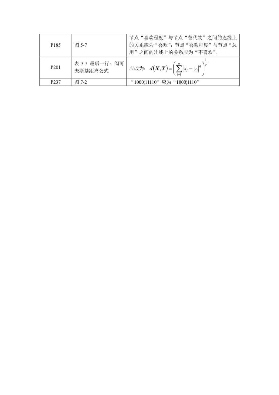 人工智能导论(方法与系统)勘误表_第3页