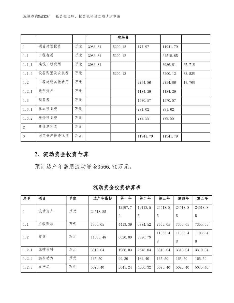 弧齿锥齿轮、拉齿机项目立项请示申请_第5页