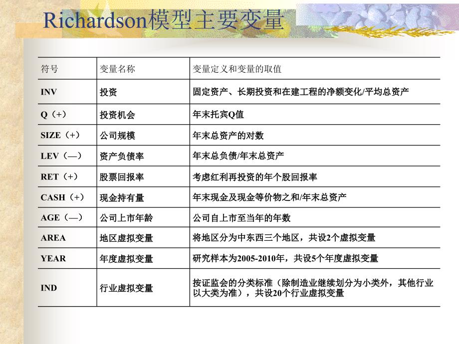 上市公司过度投资的影响因素及教材_第4页