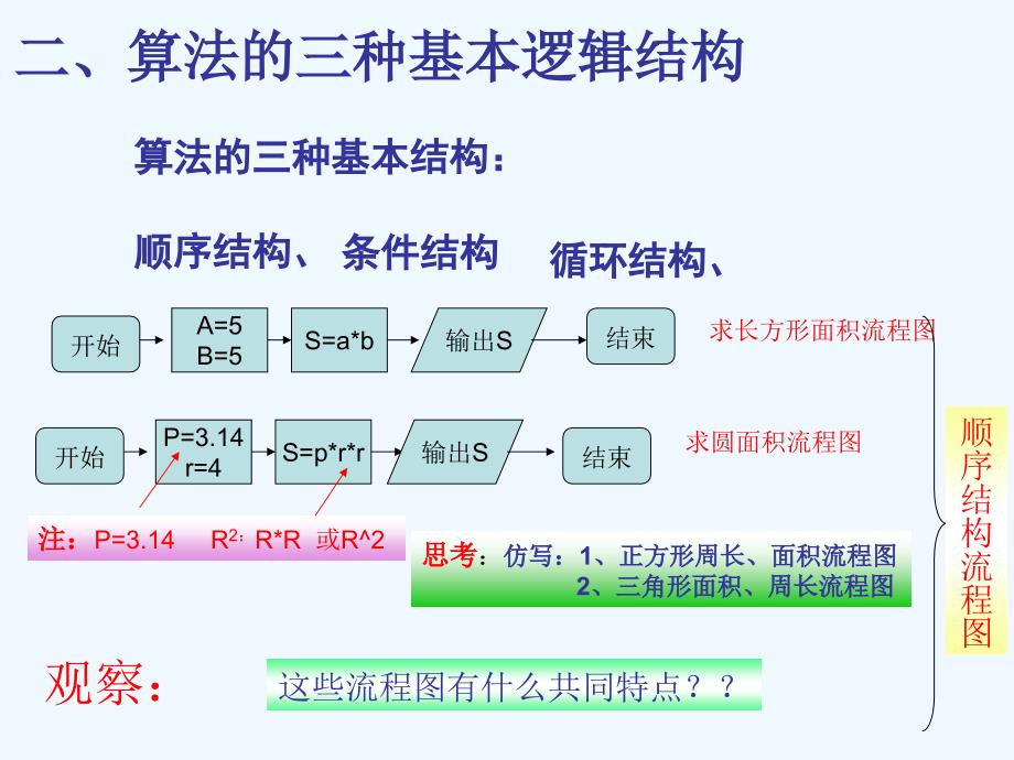 甘肃省武威市高中数学 第一章 算法初步 1.1.1 程序框图及算法基本逻辑结构 新人教a版必修3_第4页