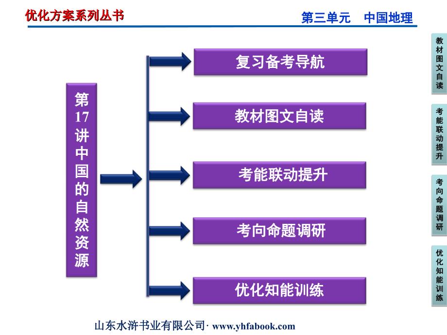 区域地理中国的自然资源教材_第2页