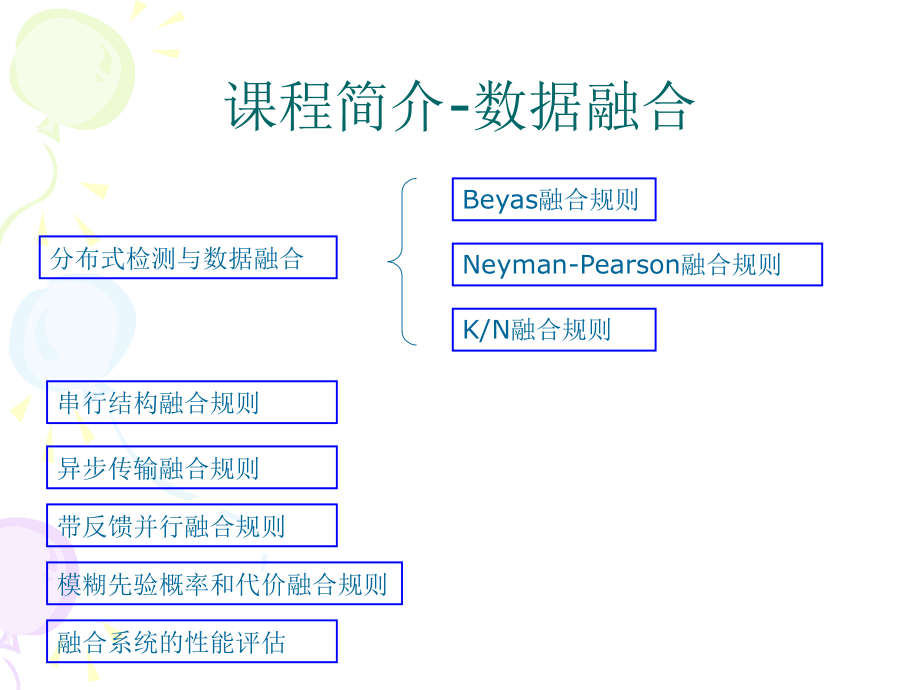 中科大现代信号处理技术课件——data fusion教材_第4页