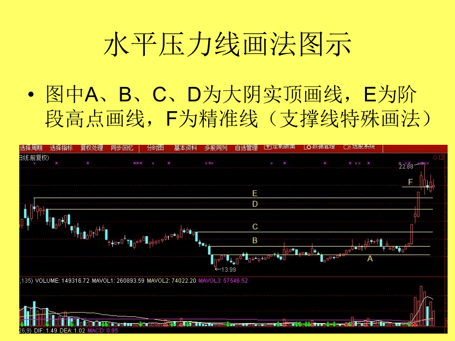 支撑压力线和趋势线的画法教材_第4页