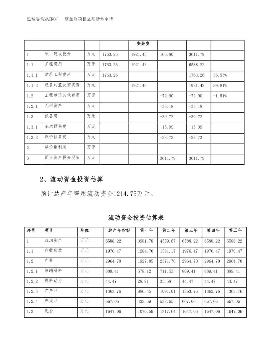 钢丝刷项目立项请示申请_第5页