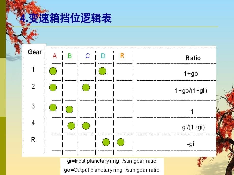 动力传动系统仿真测试_第5页