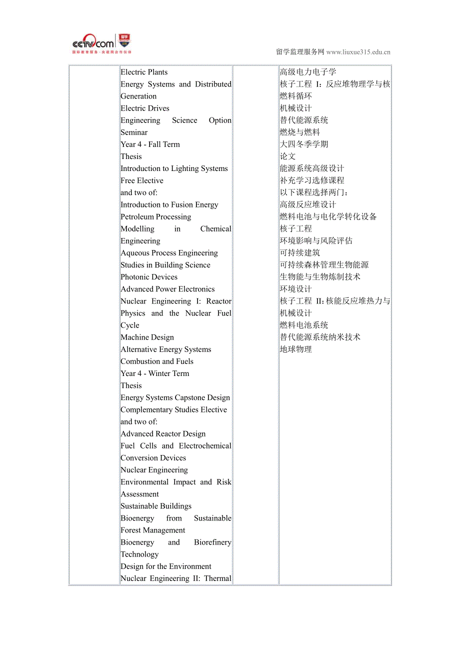 多伦多大学能源系统工程本科_第3页