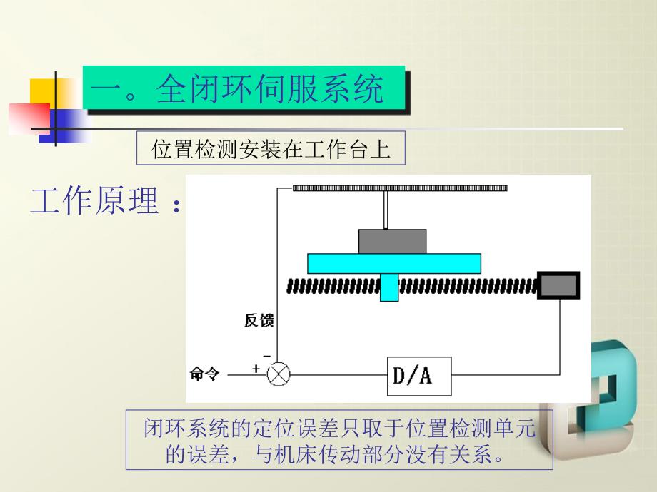 数控机床设备的闭环控制系统_第3页