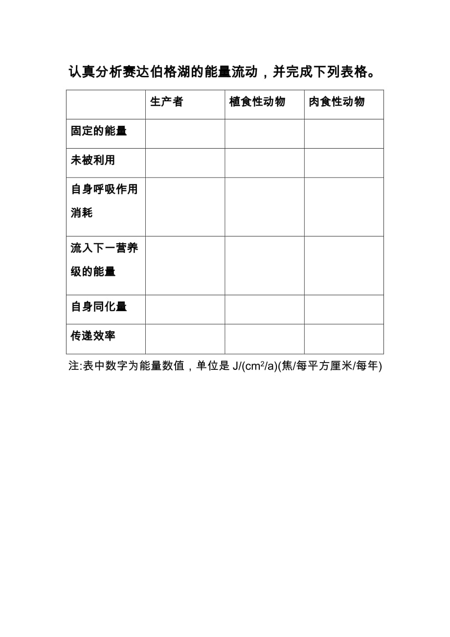 （精品教育）生物人教版初二上册实验报告_第1页