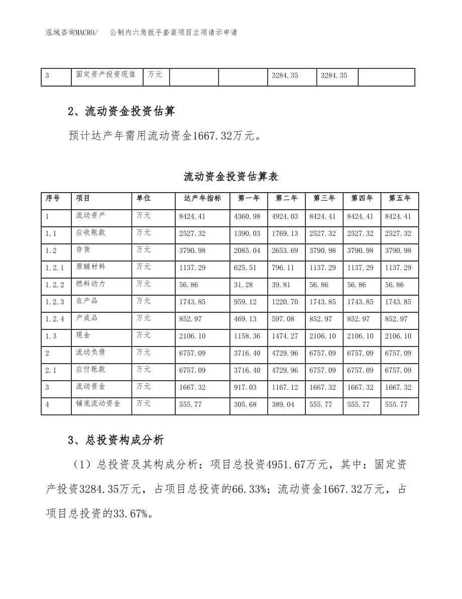 公制内六角扳手套装项目立项请示申请_第5页