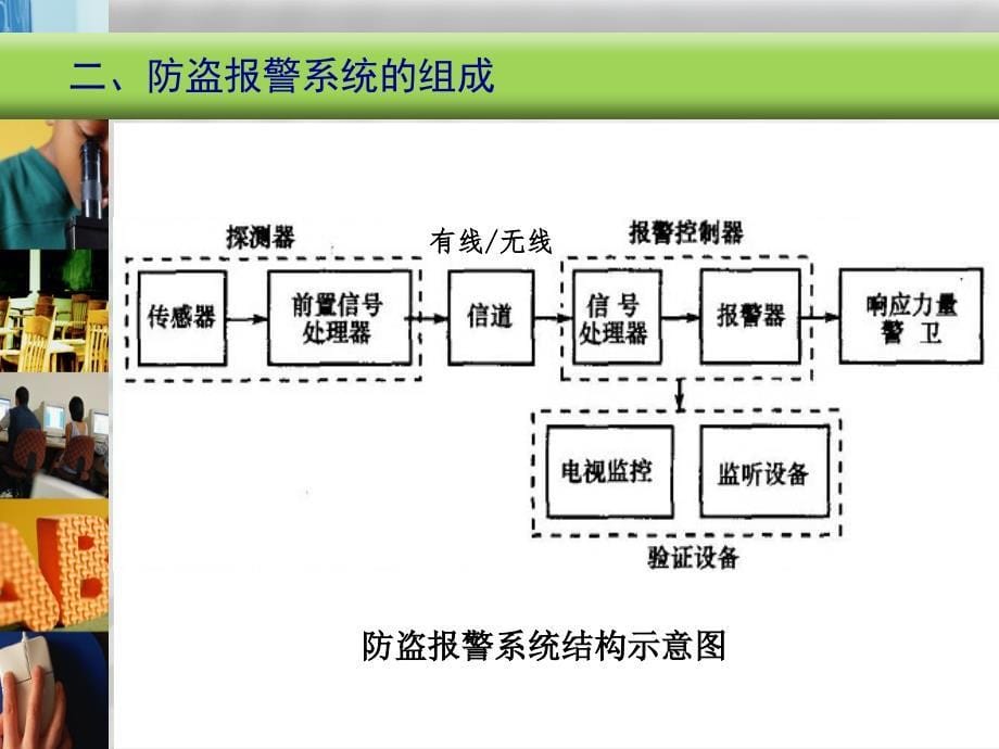 模块四单元2 防盗报警系统概述教材_第5页