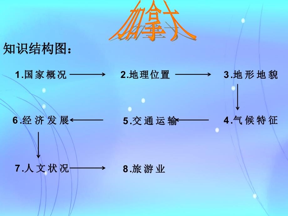 加拿大 (2)教材_第2页