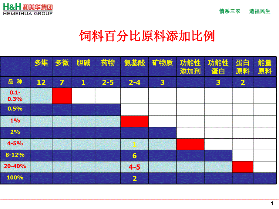 母猪营养调控与管理教材_第2页