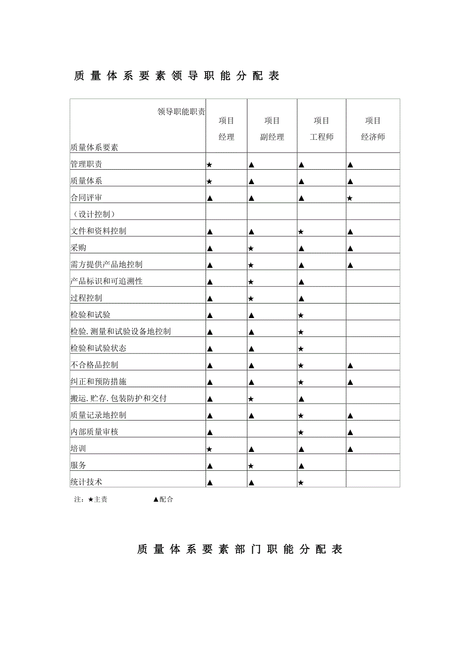 中医学院教学实验综合楼施工组织方案-_第3页