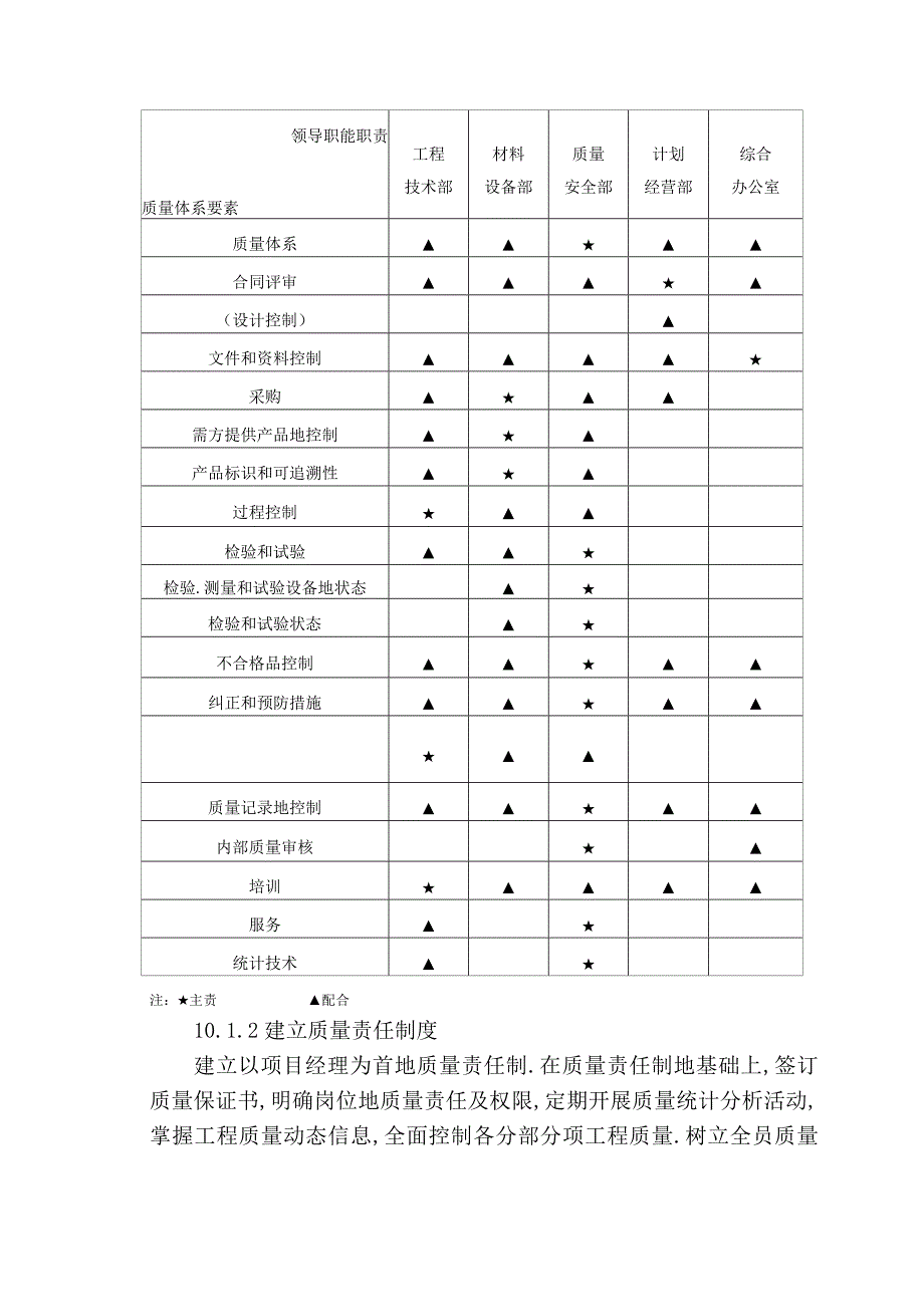 中医学院教学实验综合楼施工组织方案-_第4页