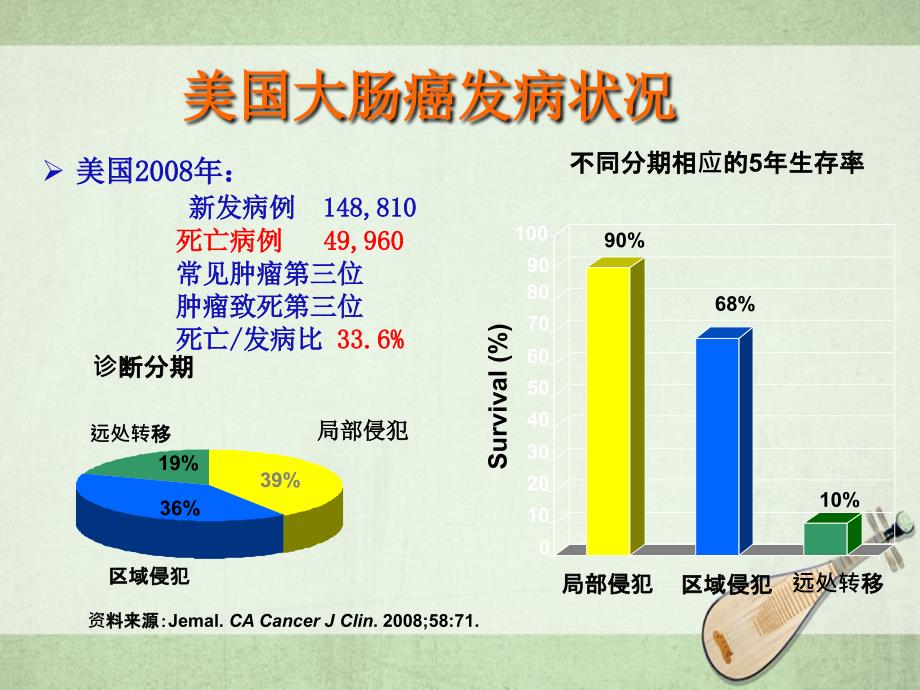 DrSu Y 直肠癌治疗诊断指南_第4页