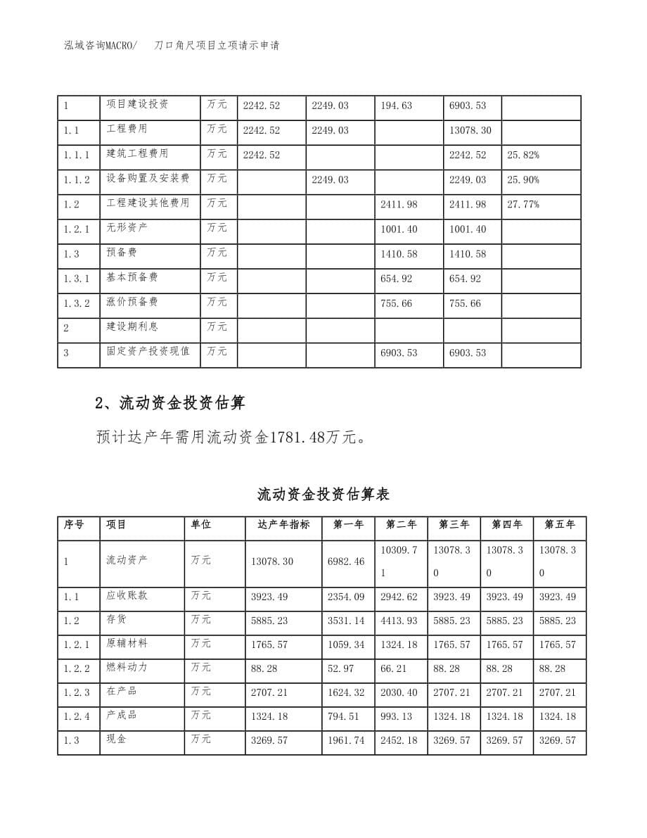 刀口角尺项目立项请示申请_第5页