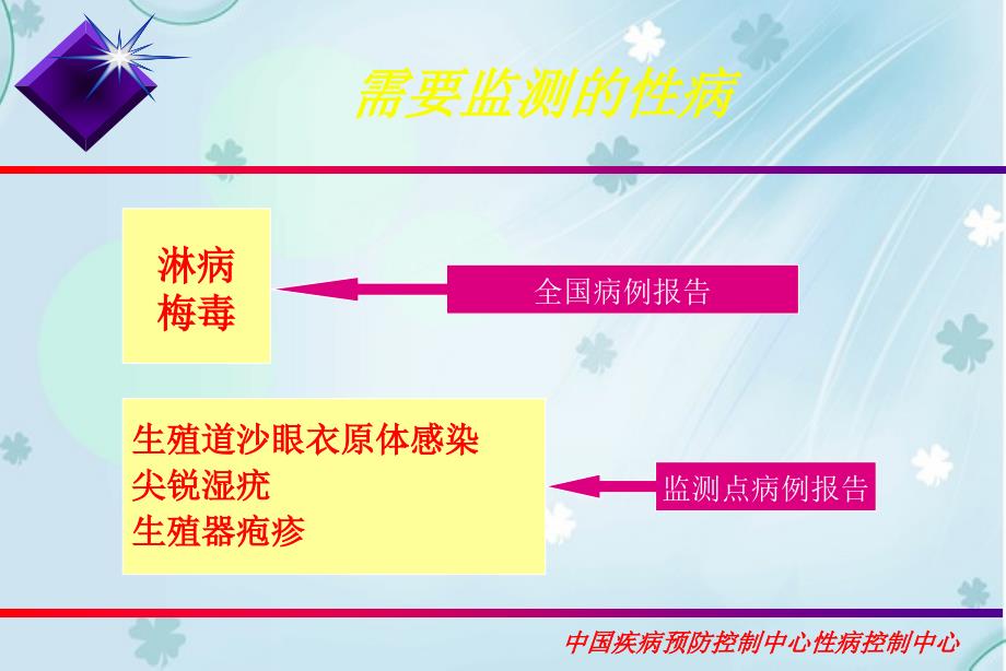 性病判别及报告需求_第2页