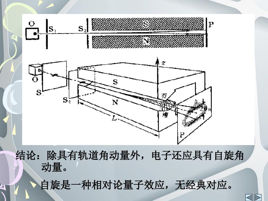 自旋与全同粒子的具体表现_第3页