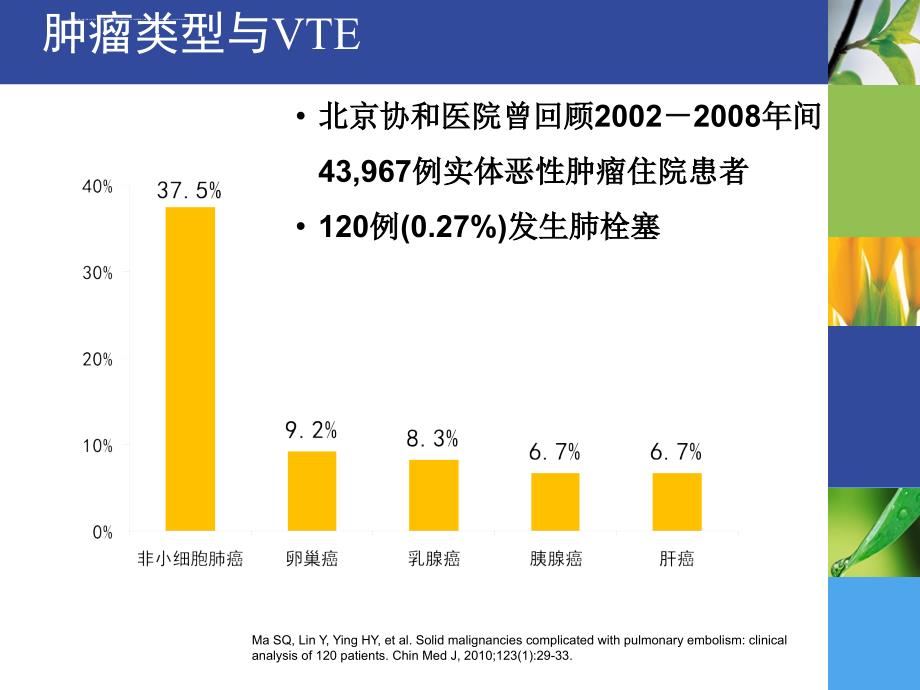 低分子肝素在肿瘤临床治疗中的运用_1_第4页