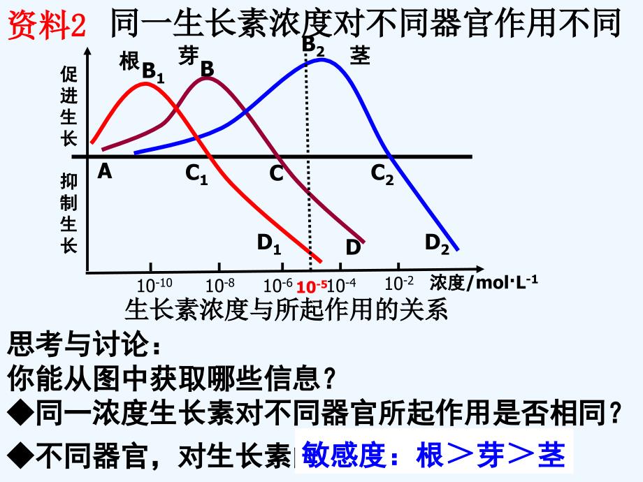 （精品教育）生长素的特性与生理作用_第4页