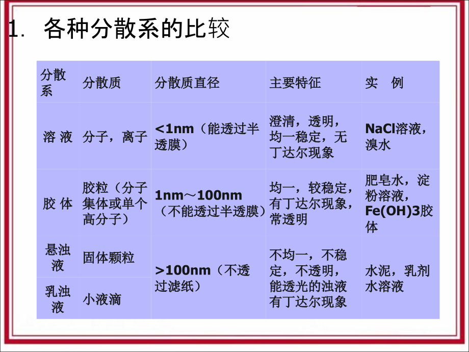 药剂学18章资料_第3页