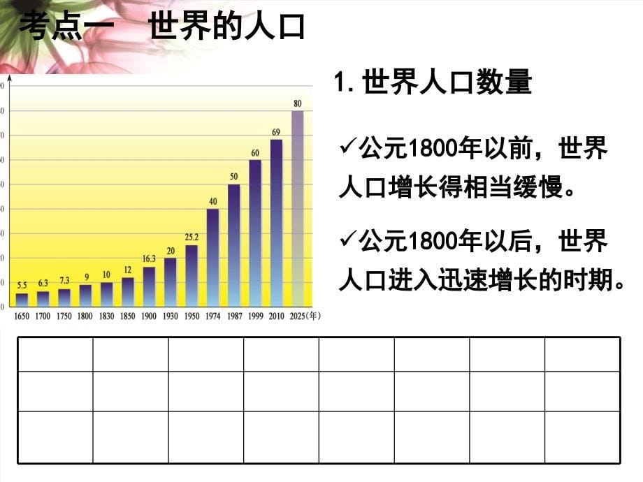 世界的居民和聚落课件_第5页