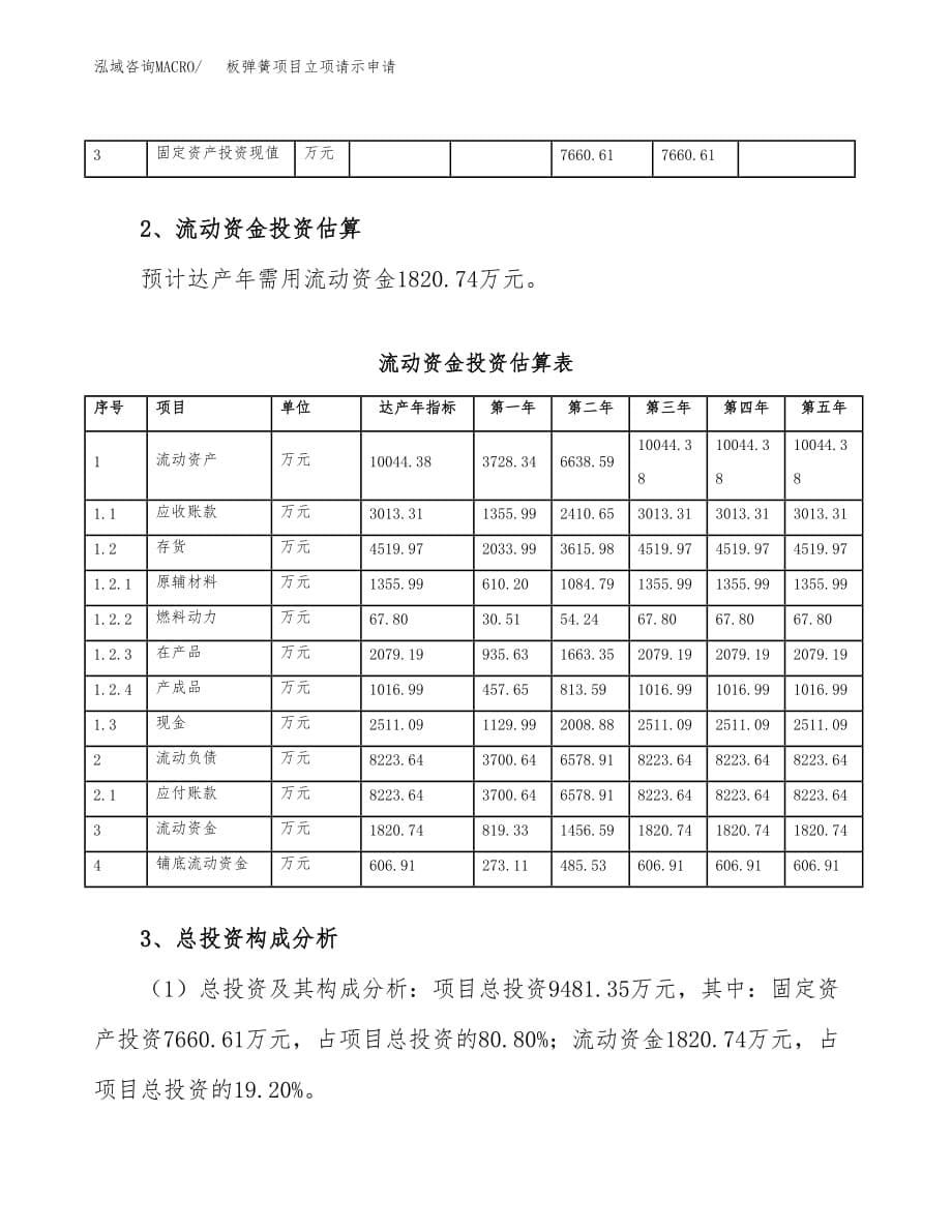 板弹簧项目立项请示申请_第5页