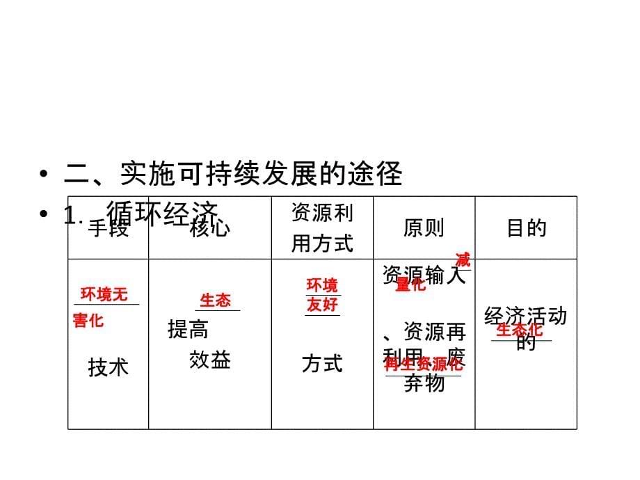 高三地理中国的可持续发展实践复习_第5页